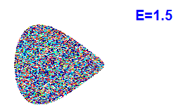 Poincar section A=2, E=1.5